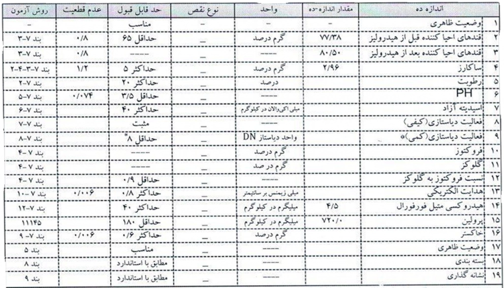 پارامترهای عسل طبیعی